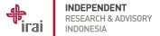 Independent Research & Advisory Indonesia